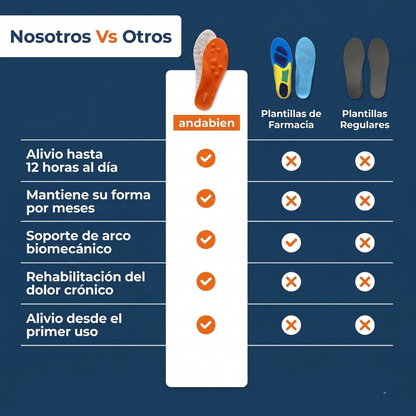 Plantillas de Masaje